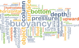 Background concept wordcloud illustration of buoyancy